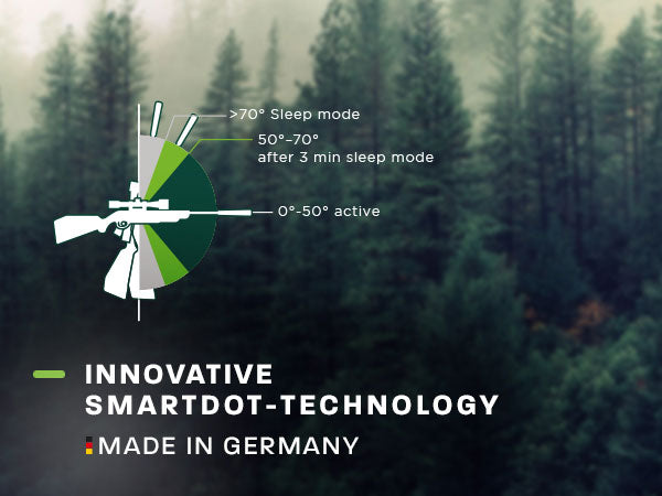Innovative SmartDot-Technology - Made in Germany